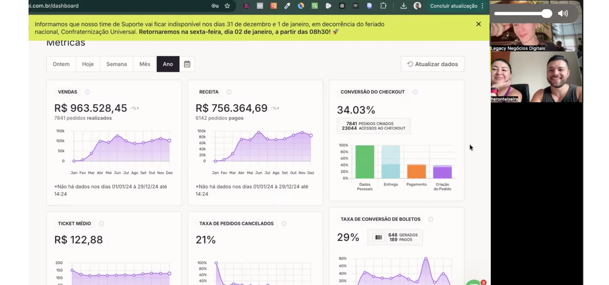 Painel de vendas mostrando R$ 963.528,45 em vendas e 7.841 pedidos realizados